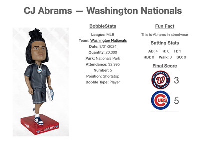 CJ ABRAMS STREETWEAR BOBBLEHEAD SGA 8/31/24 WASHINGTON NATIONALS Magnetic Arm