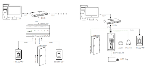 ZKTECO FR1500 Fingerprint and RFID Card Reader for InBIO/F18/F8/TF1700 Access zk - Picture 8 of 8