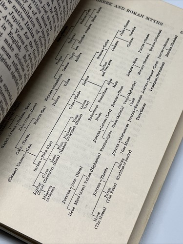 BRAY'S UNIVERSITY DICTIONARY OF MYTHOLOGY - Picture 8 of 12