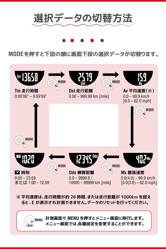 CAT EYE QUICK Bike Computer Out-Front Mount Reversed LCD CC-RS100W NEW - Image 4 of 4
