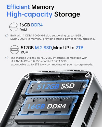 Intel N97 Mini PC, 16GB RAM, 512GB SSD, 3.6GHz, 4K UHD, WiFi, BT 5.2, Windows 11 - Picture 4 of 8