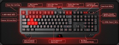 Teclado Iluminado Bloody B120 A4Tech (4711421910408)