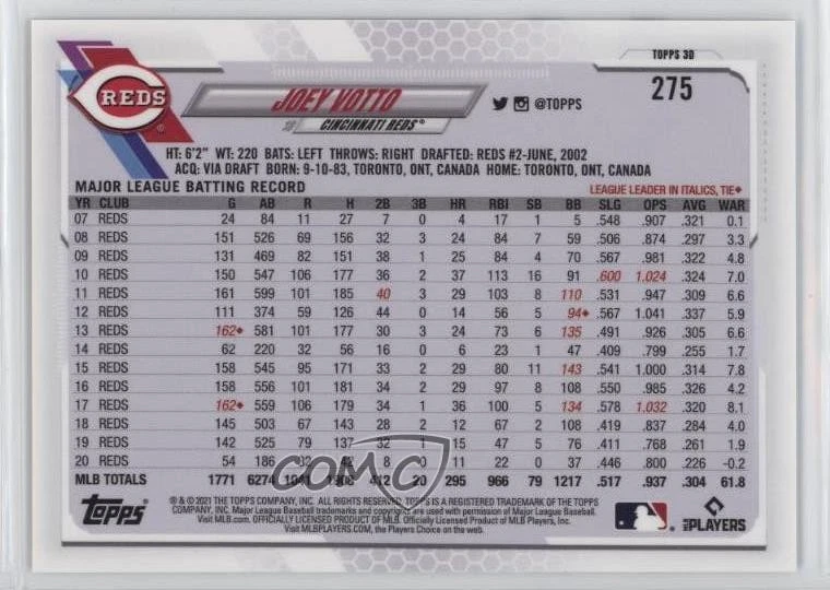 2021 Topps On Demand 3D Joey Votto #275 - Image 2 of 2