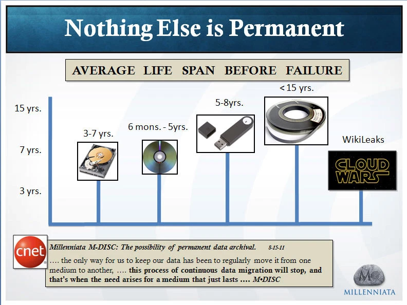 ProDuplicator 1-5 Burner Standalone Duplicator CD DVD R RW Drive Writer - Image 4 of 4