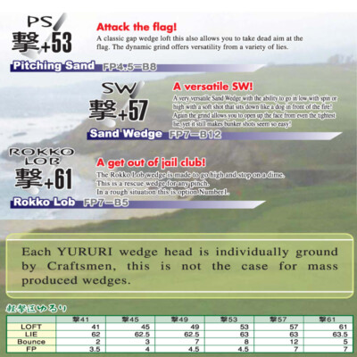 Set De 3 Têtes De Wedge Keigekiku Yururi Geki Target Spin – 41°, 45°, 49°, Fer Doux (Japon, Neuf)