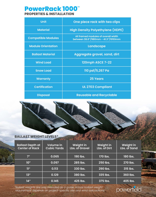 10 x PowerField PowerRack Solar Ground-Mount System for Panels up to 41.3” Width