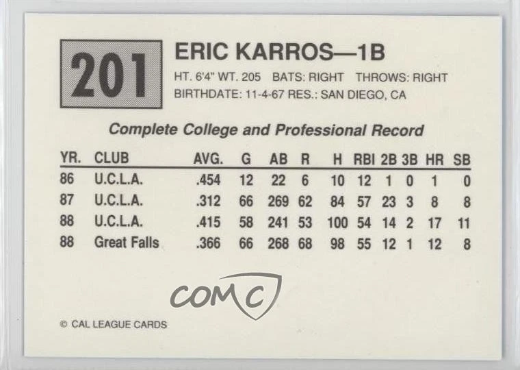1989 Cal League California League Eric Karros #201 - Image 2 of 2