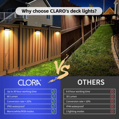 CLORA Solar Fence Lights Outdoor Wall Lights Step Backyard Patio Deck Railing - Picture 3 of 7