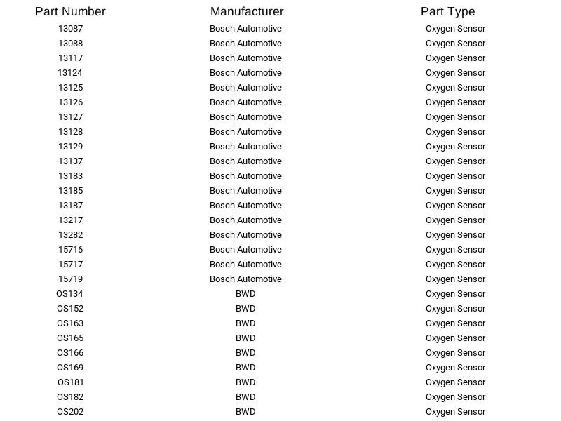 Bosch Oxygen Sensor 13217 For Aston Martin Ford Jaguar Lincoln Mazda Mercury - Изображение 3 из 4