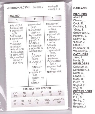 2014 Strat-O-Matic w/ Additional Players Season - OAKLAND ATHLETICS /As Team Set