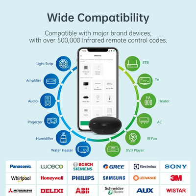 Linknlink Eremote IR Blaster - Wifi Smart Universal Fernbedienung für TV, AC & STB