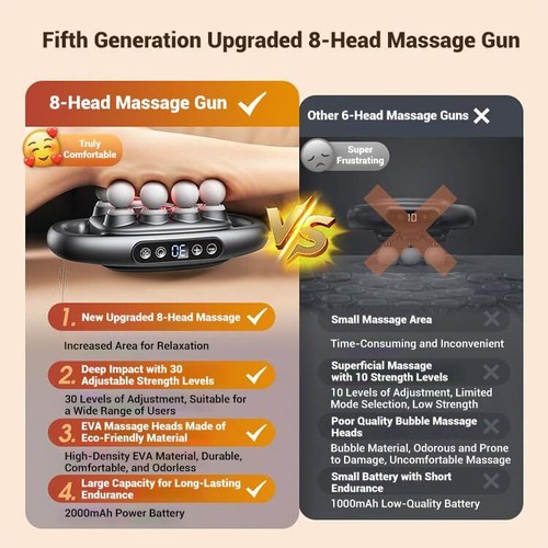 16-Drive 8-Head Massage Gun Set Deep Tissue Percussion Massager with 16 Massa... - Picture 9 of 9