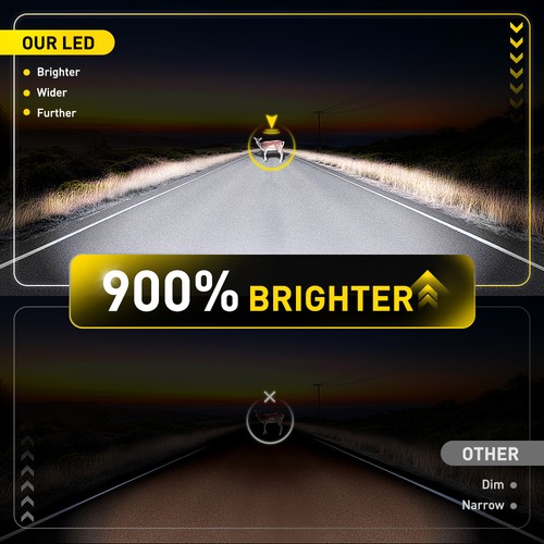 9005+9006 LED Headlight Combo Bulbs Kit High/Low Beam Super Bright White 6500K - Picture 2 of 13