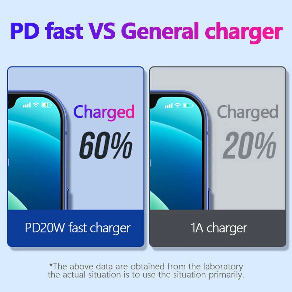 Carregador de carga rápida 20w + cabo para iPhone 14 13 12 11 10 8 6 5 XR para iPad、iPOD - Imagem 3 de 4