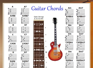 Electric Guitar Finger Chart