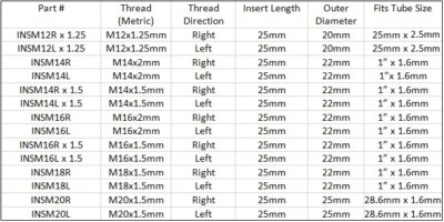 M18 X 1.5mm Right Hand Fine Threaded Insert - Female Metric Tube Adaptor
