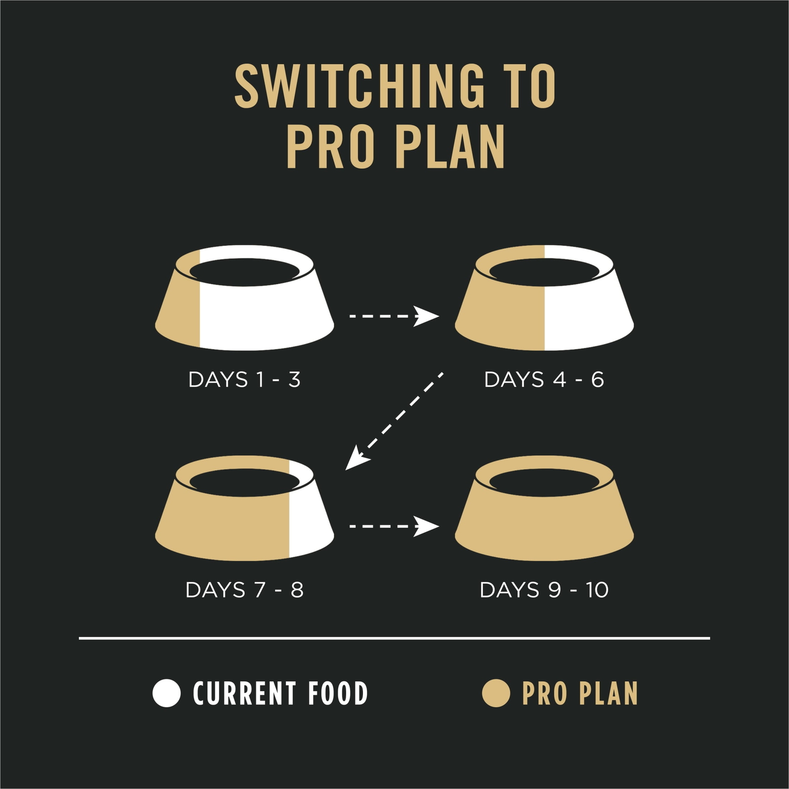 Purina Pro Plan High Protein Dry Dog Food for Adult Dogs Sensitive Skin & Stomac