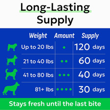 Probiotics for Dogs Digestive Health W/Enzymes - Diarrhea Gas Treatment Upset...