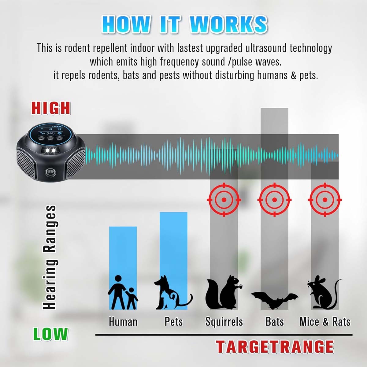 New Rodent Repellent Mouse Repellent Indoor Ultrasonic Pest Repeller Plug in