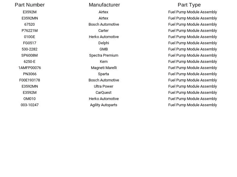Módulo de bomba de combustible Airtex E3592MN para Chevrolet Malibu 2,2 L 3,5 L 3,9 L 2004-2006 Foto 3 de 4
