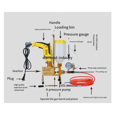 #ad 1100W High Pressure Grouting Machine Epoxy Injection Pump Leak Stoppage Machine $355.31