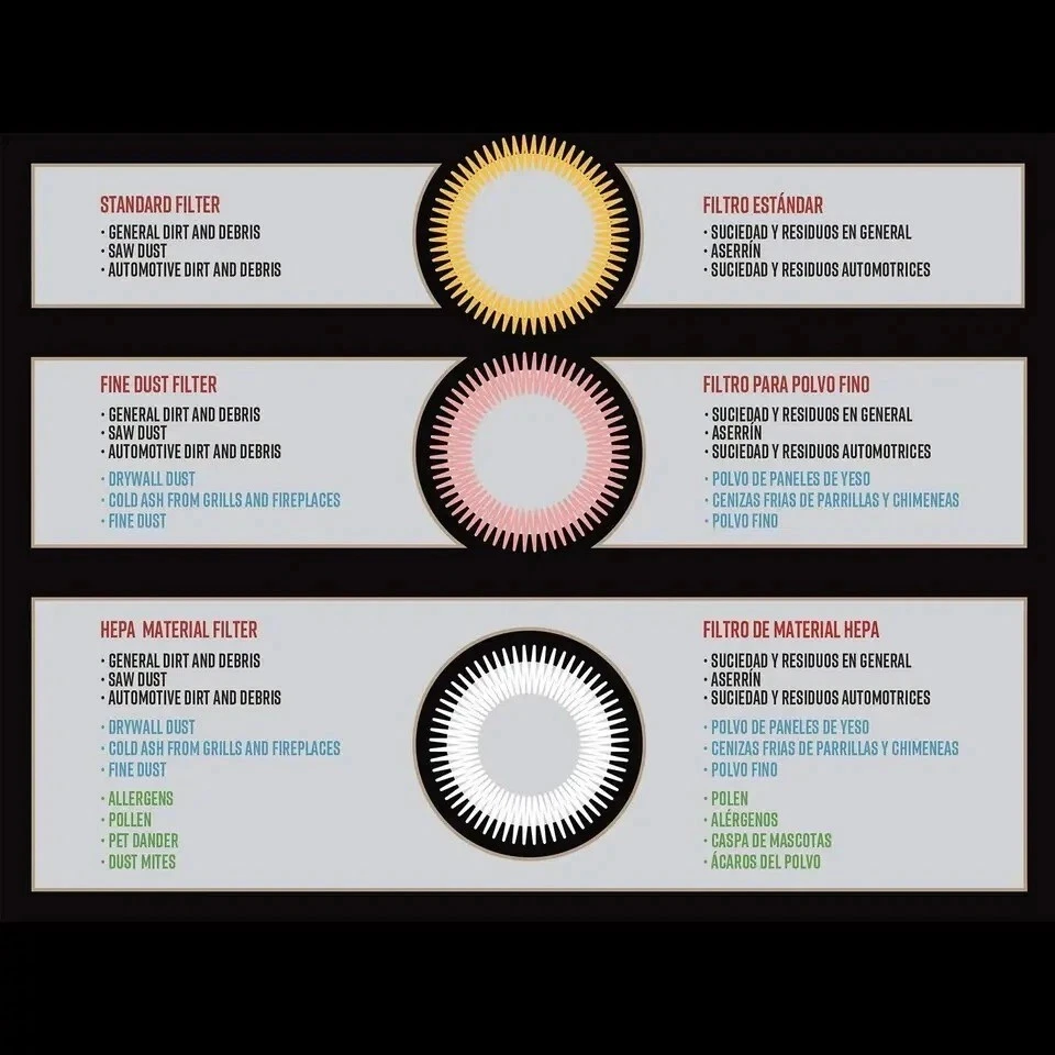 Filtro e retentor de cartucho padrão Vacmaster para uso com 5 a 16 galões We... - Imagem 2 de 4
