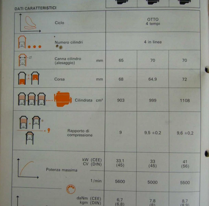 FIAT UNO TUTTI I MODELLI MANUALE OFFICINA E DATI TECNICI SU CD 600 PAGINE ITA - Immagine 2 di 3