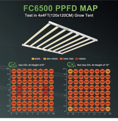 Mars Hyro FC6500 Osram Diodes LED Glow Light