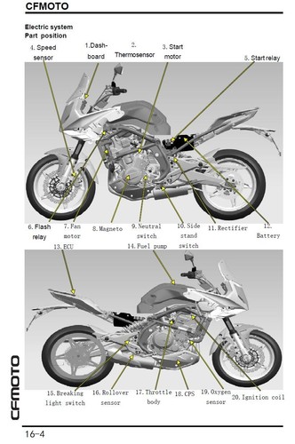 Manual de taller de reparación de servicio CF Moto 650MT 650 MT USB 2019-2023 - Imagen 12 de 12
