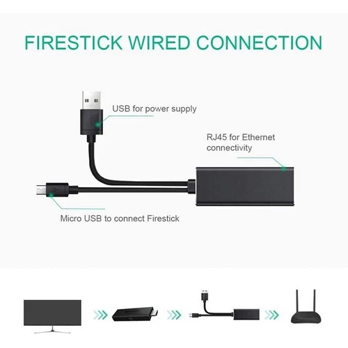 Ethernet Adapter für Fire tv 4K Stick USB 2.0 RJ45 LAN Netzwerkadapter mit USB - Bild 6 von 7