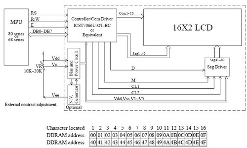 16x2 Character LCD, 5V RGB Backlight, Positive Mode (Black on RGB), 2x16 Row USA - Picture 9 of 9