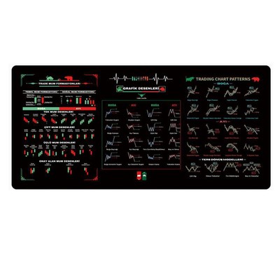 Chart Patterns Mauspad für Daytrading mit optimaler Größe und Haltbarkeit