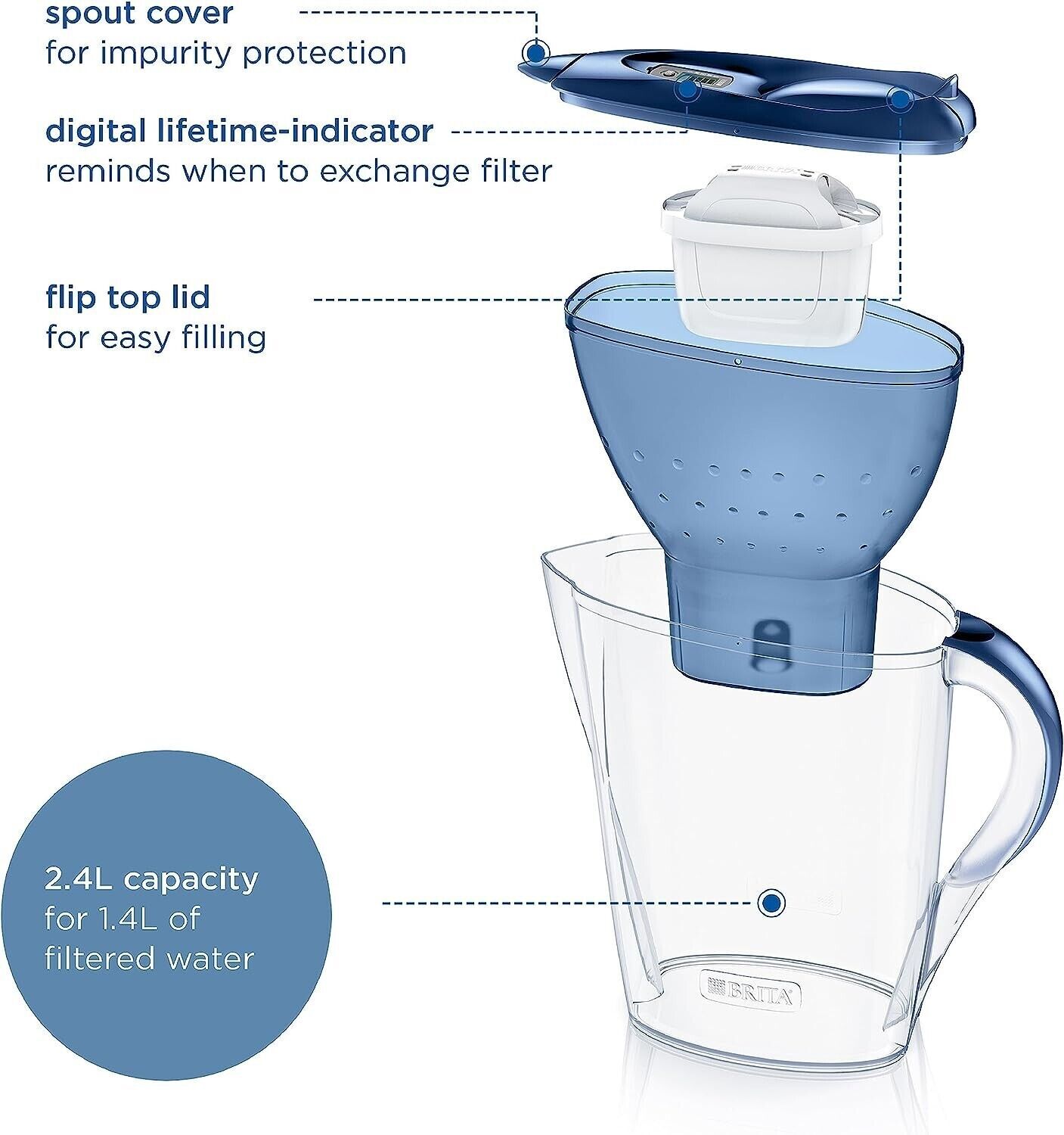 BRITA Marella Water Filter Fridge Jug, Blue 2.4L + 1x MAXTRA PRO Allin