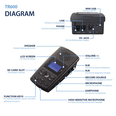 TR600 LANDLINE PHONE RECORDER  | TELEPHONE CALL RECORDER | AUTO RECORD | 16GB