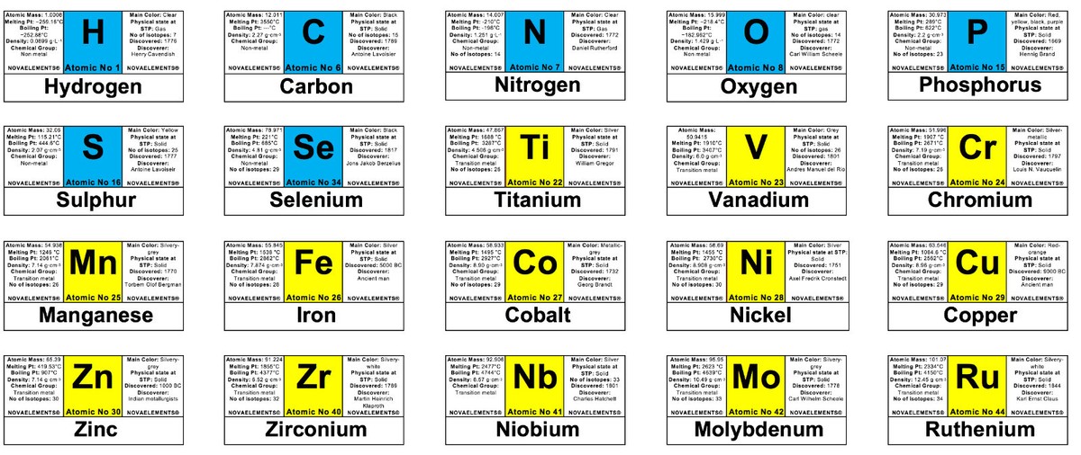 Oorgangs Elemente Periodensystem Der Elemente Mit Namen Und Symbolen 2024 665x538