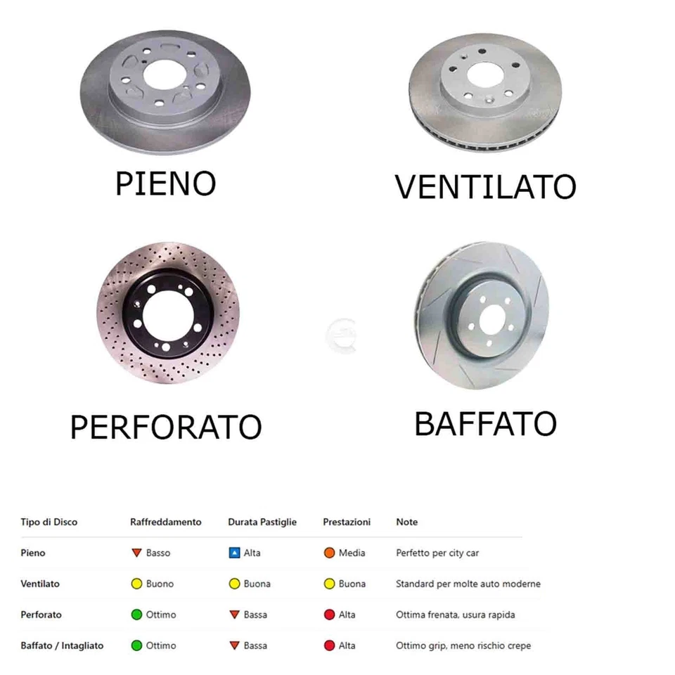 Coppia Dischi Freno Anteriore 92029600 Opel Corsa A 2 Volumi /coda Spiovente - Immagine 2 di 4