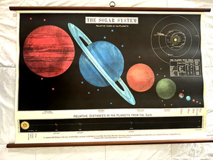 Vintage Solar System | eBay