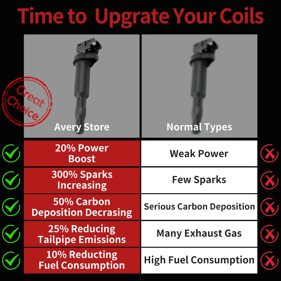 ✅ OEM 8 Ignition Coil + 8 Iridium Spark plugs For BMW 550i 650i 750i X5 X6 UF592 Foto 2 de 4