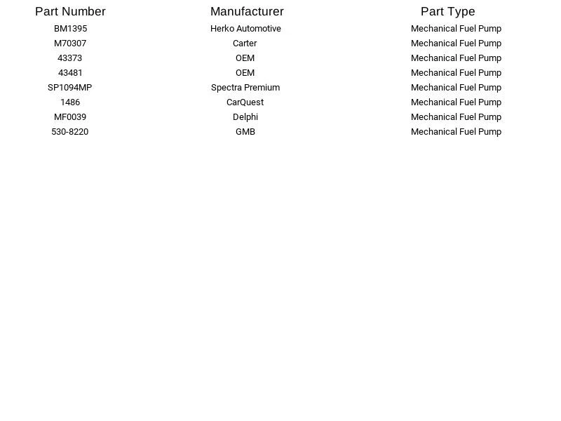 Bomba de combustible mecánica CarQuest 1486 para Mitsubishi Hyundai Dodge Plymouth 86-89 Foto 4 de 4