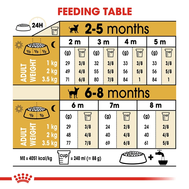 Royal Canin Chihuahua Puppy Dry Dog Food 1.5kg - image 3 of 3