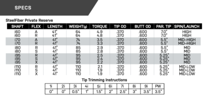 NEW Aerotech SteelFiber Private Reserve Iron Shafts (.370