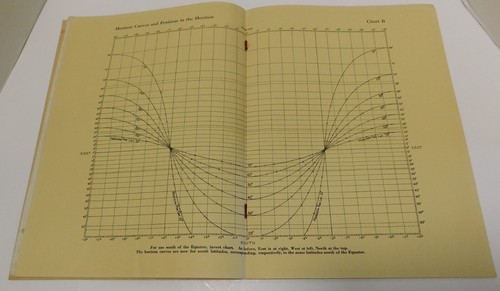 1944 Nature Magazine April Issue Viol. 37, No. 4 - Picture 14 of 18