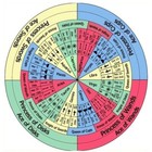 Thoth Court Cards Astrological Association Poster No Frame, Astrological Houses