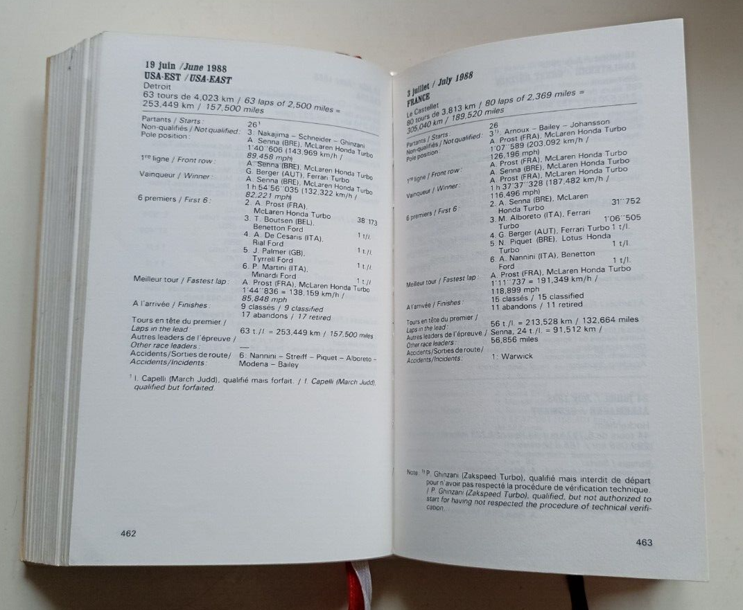 MARLBORO GRAND PRIX GUIDE. A MARLBORO GRANDE PRIX, COMPLETE GUIDE TO