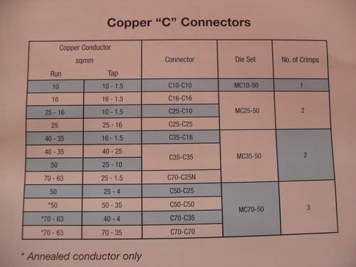 Cembre MC70-50 dies for C connectors. HT51 B50 B51 RH50 hydraulic crimping tools - Picture 5 of 5
