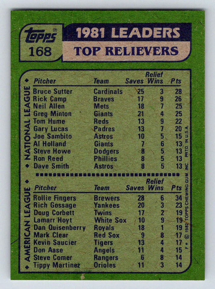 1982 Topps #168 Bruce Sutter/Rollie Fingers LL (ref 176984) - Image 2 of 2