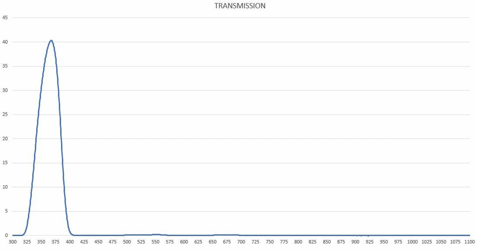 UV BANDPASS FILTER UNMOUNTED 49mmØ - UV PHOTOGRAPHY - Image 3 of 4