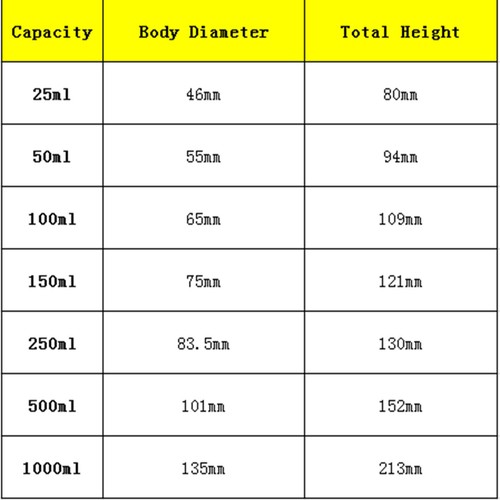 Sizes 5ml To 5000ml 10-50# Joint Lab Glass Flask Round Bottom Single Short Neck - Picture 2 of 112