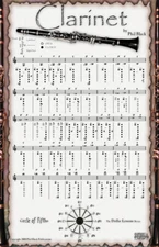 Instrumental Fingering Chart Poster for Clarinet * Ships from the publisher!
