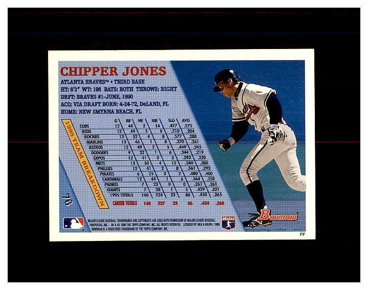 CHIPPER JONES YOU PICK SEE EVERY CARD - Picture 396 of 436